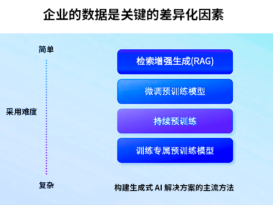 智能體落地圖譜的生態(tài)競速與終局猜想