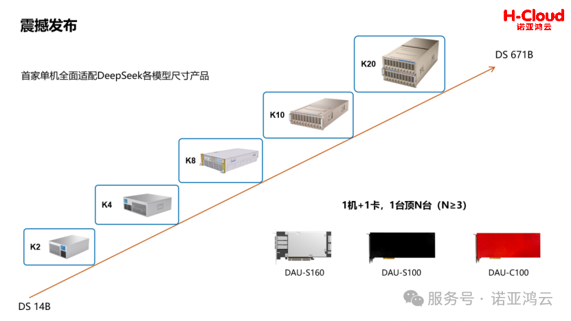 中國(guó)AI計(jì)算迎重大突破！諾亞鴻云首批AGC架構(gòu)智算整機(jī)問(wèn)世！
